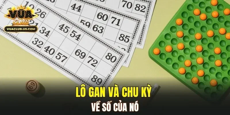 Lô gan và chu kỳ về số của nó